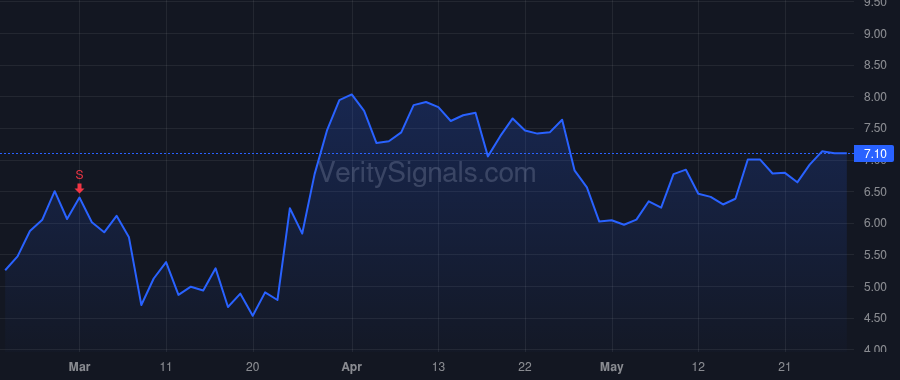 SMED price after insider trade by TUSA DAVID P