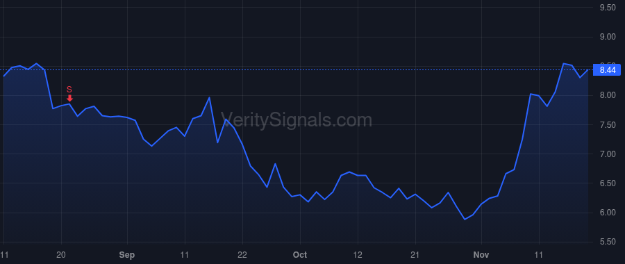 SMED price after insider trade by TUSA DAVID P