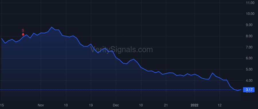 SMFR price after insider trade by Schadt Eric