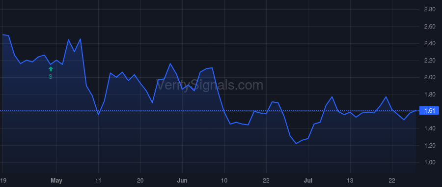 SMFR price after insider trade by Casdin Eli
