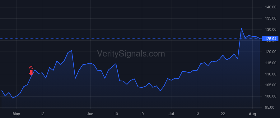SMG price after insider trade by HAGEDORN JAMES