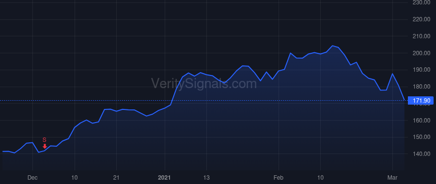 SMG price after insider trade by HAGEDORN JAMES