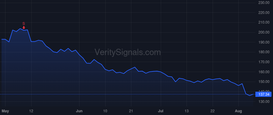 SMG price after insider trade by HAGEDORN JAMES