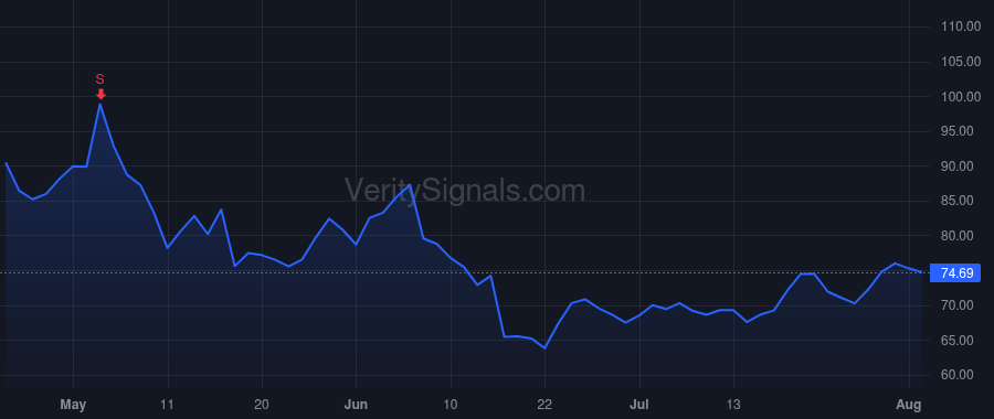 SMG price after insider trade by HAGEDORN JAMES