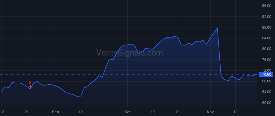 SMG price after insider trade by Hagedorn Partnership, L.P.