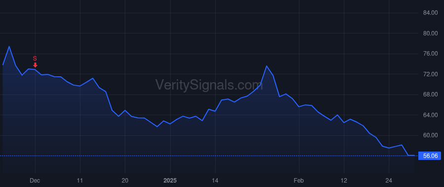 SMG price after insider trade by Baxter Nathan Eric