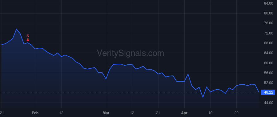 SMG price after insider trade by HAGEDORN JAMES