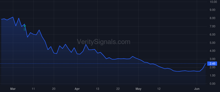 SMHI price after insider trade by Gellert John M
