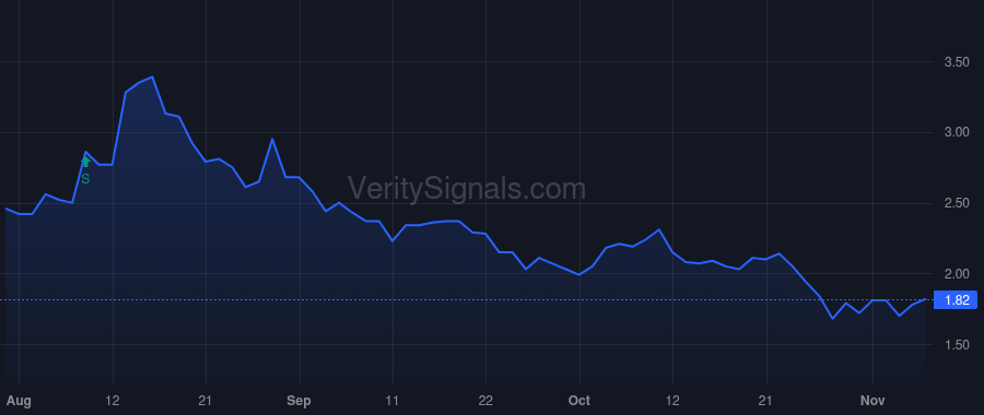 SMHI price after insider trade by Gellert John M