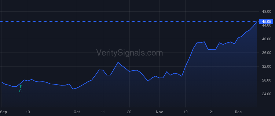 SMLR price after insider trade by SEMLER ERIC