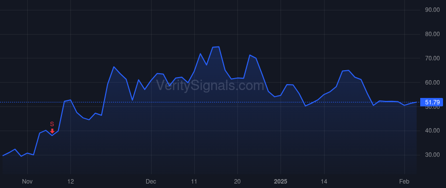 SMLR price after insider trade by Murphy-Chutorian Douglas