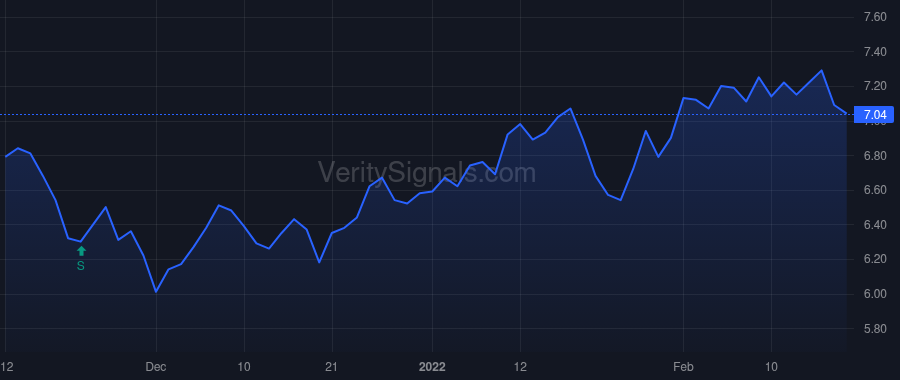 SMM price after insider trade by Saba Capital Management, L.P.