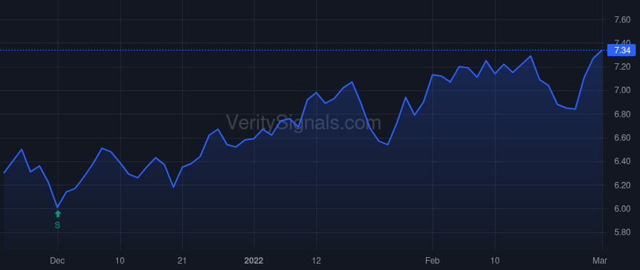 SMM price after insider trade by Saba Capital Management, L.P.