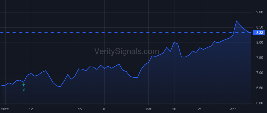SMM price after insider trade by Saba Capital Management, L.P.