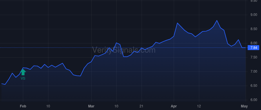 SMM price after insider trade by Saba Capital Management, L.P.