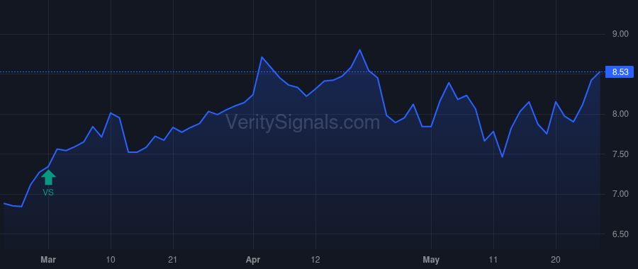 SMM price after insider trade by Saba Capital Management, L.P.