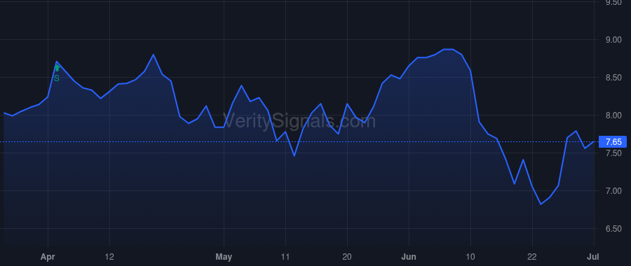 SMM price after insider trade by Saba Capital Management, L.P.