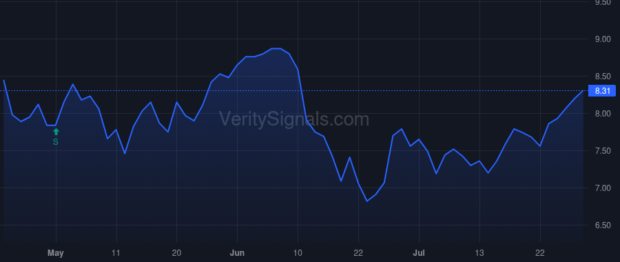SMM price after insider trade by Saba Capital Management, L.P.