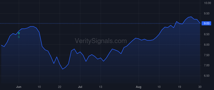 SMM price after insider trade by Saba Capital Management, L.P.