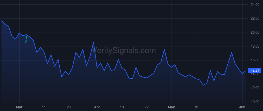 SMMF price after insider trade by Gianola John B