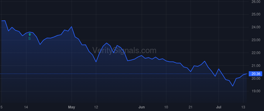 SMMF price after insider trade by Bowling Ronald L