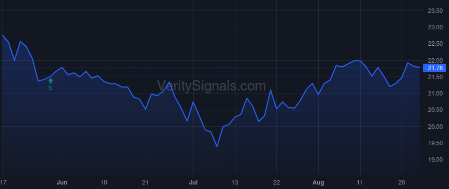 SMMF price after insider trade by Kitzmiller Jason A
