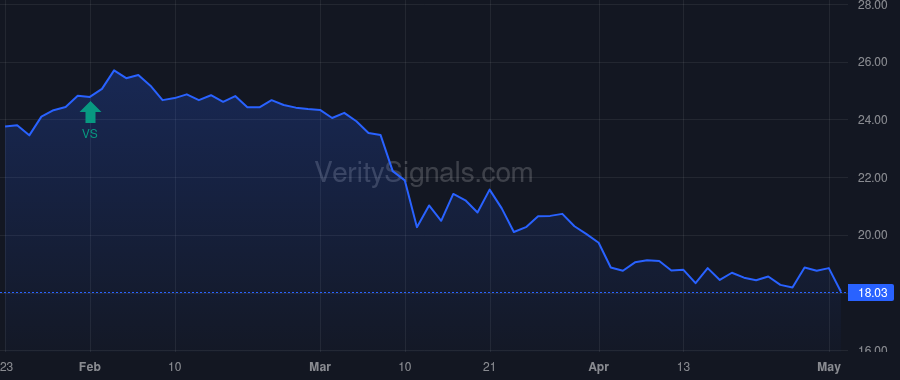SMMF price after insider trade by TISSUE ROBERT S
