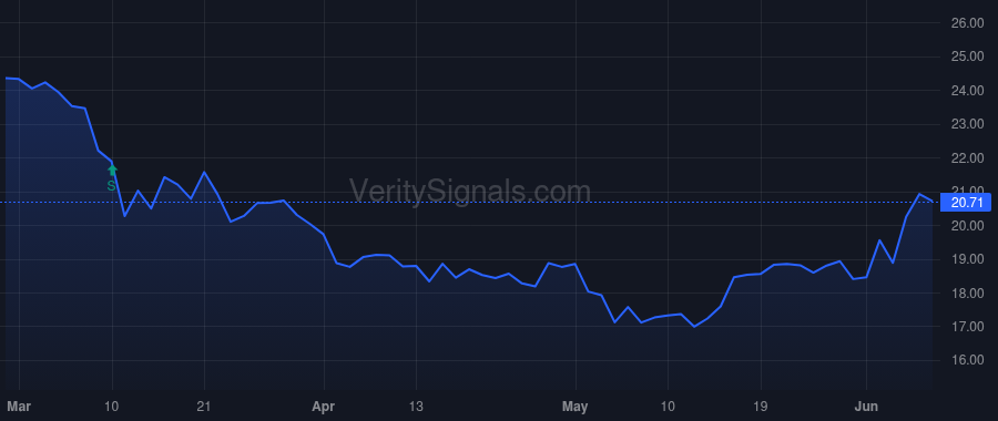 SMMF price after insider trade by BEAN OSCAR M