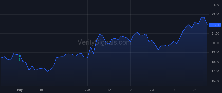 SMMF price after insider trade by JENNINGS SCOTT C