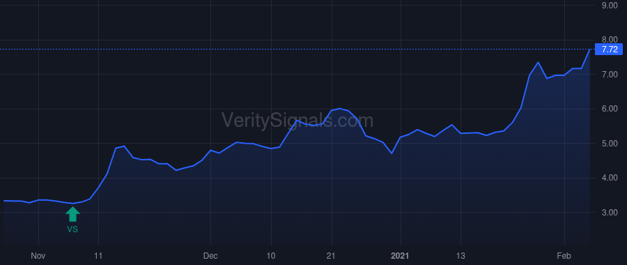 SMMT price after insider trade by DUGGAN ROBERT W