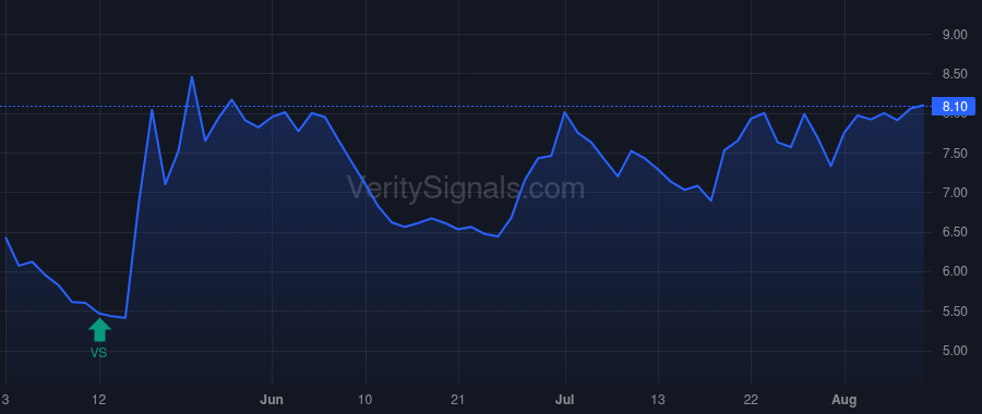 SMMT price after insider trade by DUGGAN ROBERT W