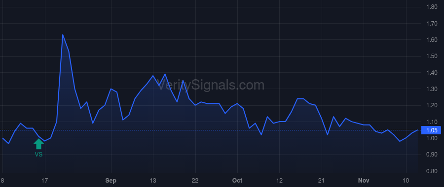 SMMT price after insider trade by DUGGAN ROBERT W