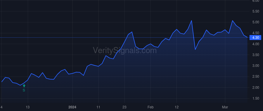 SMMT price after insider trade by Zanganeh Mahkam