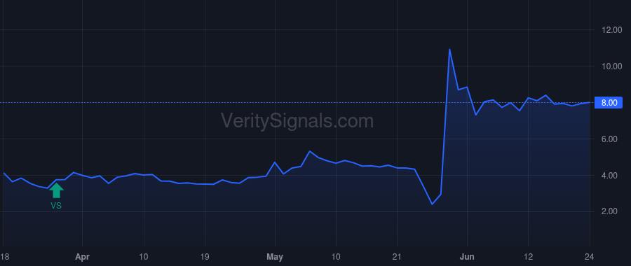 SMMT price after insider trade by Zanganeh Mahkam