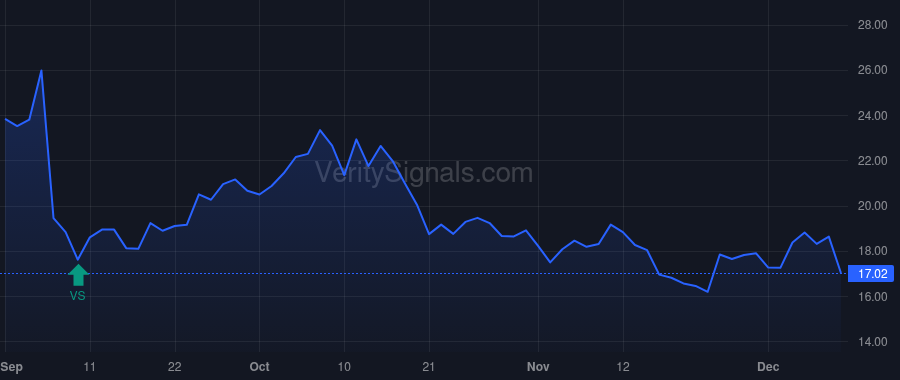 SMMT price after insider trade by Zanganeh Mahkam