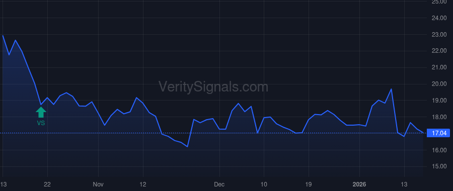 SMMT price after insider trade by Zanganeh Mahkam