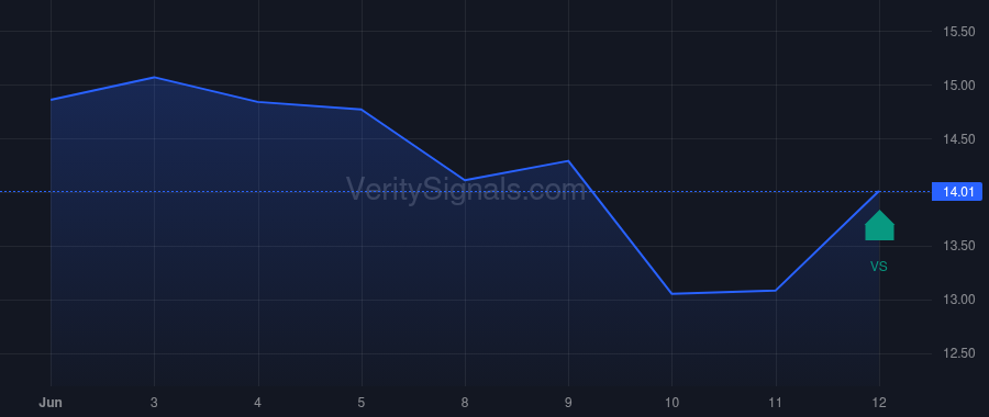 SMMT chart