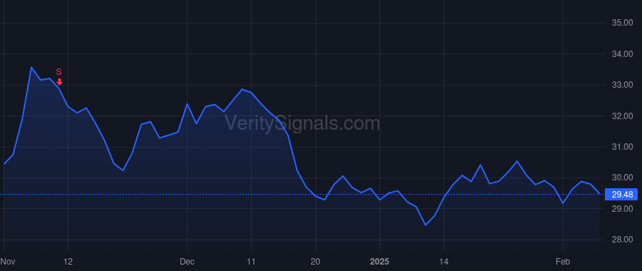 SMP price after insider trade by Sills Eric