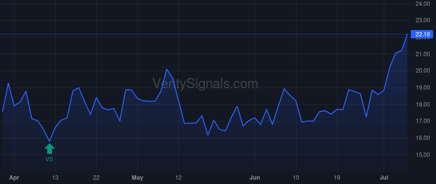 SMPL price after insider trade by Ghez Nomi