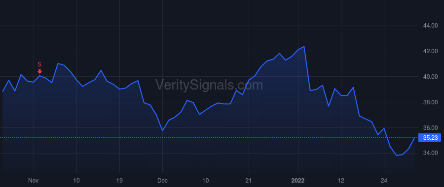 SMPL price after insider trade by Matthews Timothy Allen