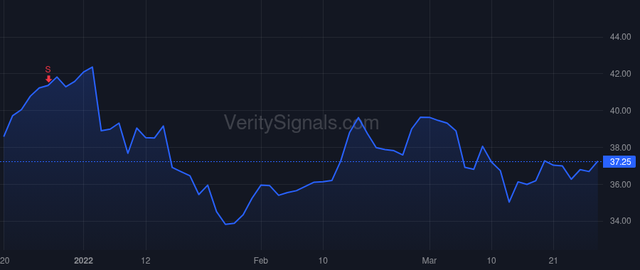SMPL price after insider trade by SCALZO JOSEPH