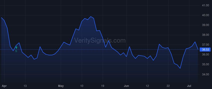 SMPL price after insider trade by Tanner Geoff E