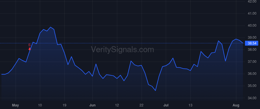 SMPL price after insider trade by KRAFT TIMOTHY RICHARD