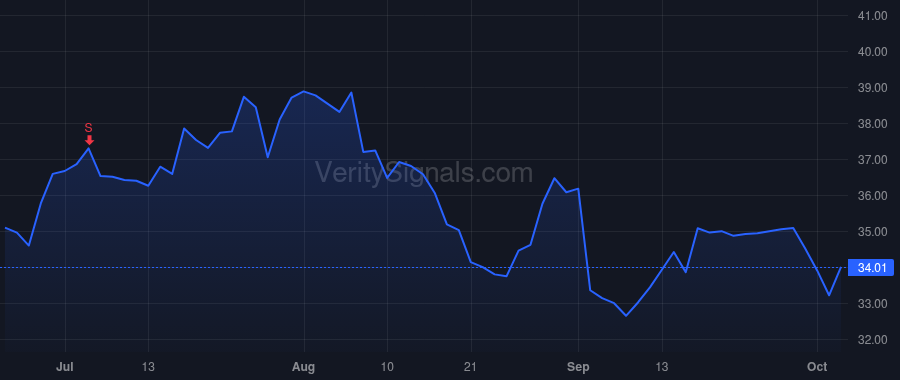SMPL price after insider trade by Short Jill M.