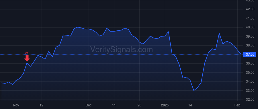SMPL price after insider trade by KRAFT TIMOTHY RICHARD