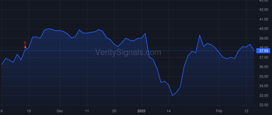 SMPL price after insider trade by SCALZO JOSEPH