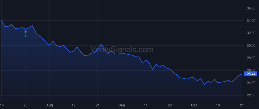 SMPL price after insider trade by Tanner Geoff E