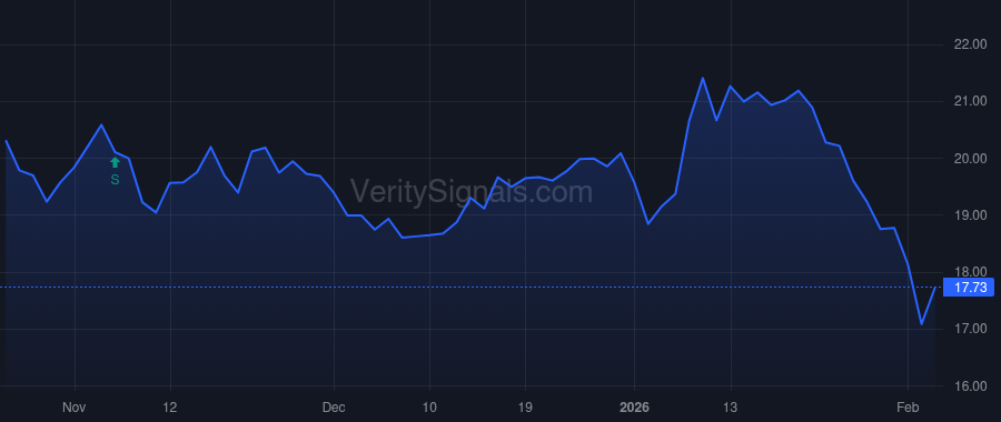 SMPL price after insider trade by Bealer Christopher J