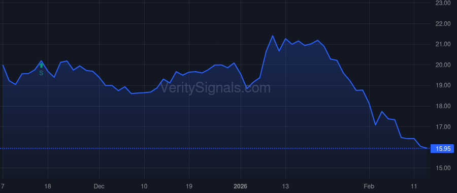 SMPL price after insider trade by Bealer Christopher J