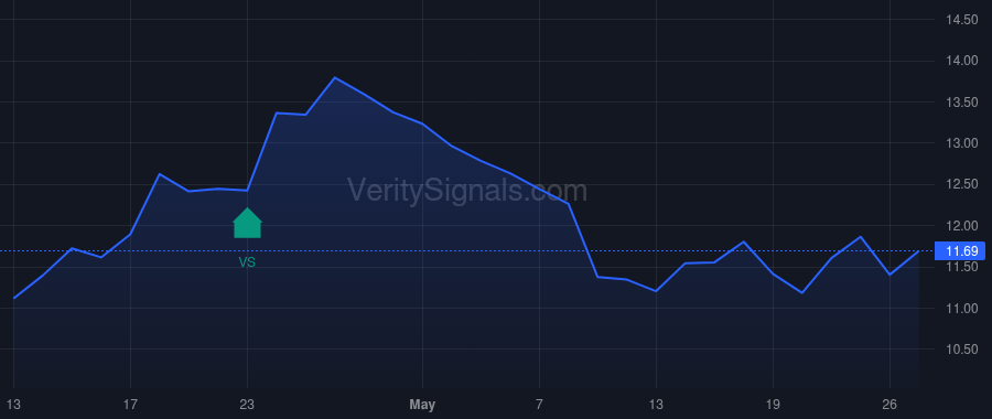 SMPL insider trade chart